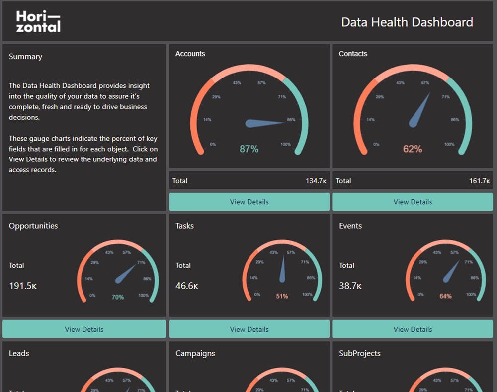 Lindus data health dashboard